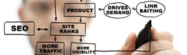 Keyword Research